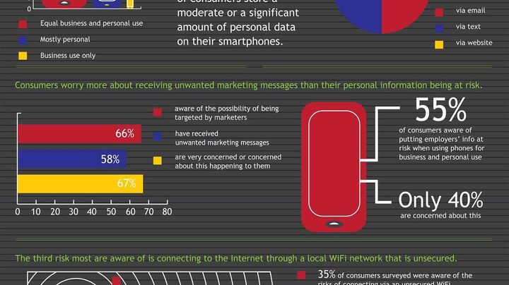 Your Phone Is About to Stop Being Yours. Google's Reputation Already Has.